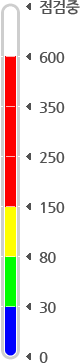 PM-10 단계 - 좋음(0~30), 보통(31~80), 나쁨(81~150), 매우나쁨(151~600), 점검중