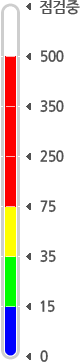 PM-2.5 단계 - 좋음(0~15), 보통(16~35), 나쁨(36~75), 매우나쁨(76~500), 점검중
