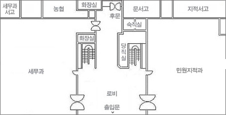 청원구청 1층 안내도입니다. 좌측상단부터 시계뱡향으로 세무과서고, 농협, 화장실, 후문, 문서고,지적서고, 숙직실, 당직실, 민원지적과, 로비, 출입문, 세무과, 화장실이 있습니다.