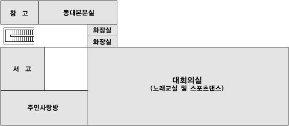 2층 안내도 왼쪽부터 창고, 서고, 주민사랑방, 동대본분실, 화장실, 대회의실(노래교실 및 스포츠댄스)