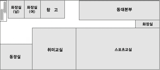 강서1동 주민센터 청사 2층 안내도 왼쪽부터 화장실(남), 화장실(여), 창고, 동대본부, 화장실, 교양교실, 취미교실, 스포츠교실 