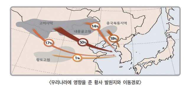 우리나라에 영향을 준 황사 발원지와 이동경로