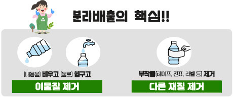 분리배출의 핵심, (내용물) 비우고 (물로) 행구고 이물질 제거, 부착물(테이프, 전표, 라벨 등) 제거, 다른 재질 제거