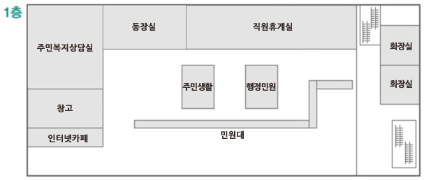 -1층안내도- 1층에는 동대본부,문서고,전산실,민원상담실,사회복지실,인터넷카페,행정민원,주민생활,민원대,화장실 등이 있습니다.