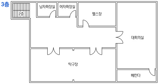 3층 안내도 - 3층에는 남자화장실,여자화장실,헬스장,대회의실,탁구장,베란다 등이 있습니다.