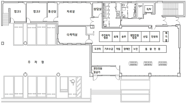 1층에는 민원대(총무, 회계, 행정민원담당), 주민생활지원 상담실, 사회복지, 자료실, 다목적실, 무인민원방급기, 통신실, 창고, 남/여 화장실이 있습니다.